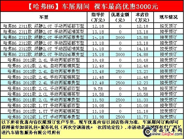 哈弗h6　车展期间 裸车最高优惠3000元