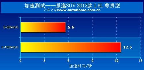 ֻ2012оSUV ֮