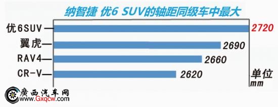 ѡ ǽ 6 SUV ʮ