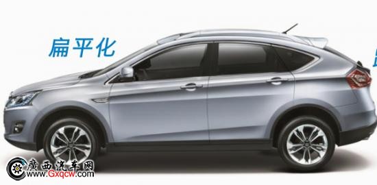ѡ ǽ 6 SUV ʮ