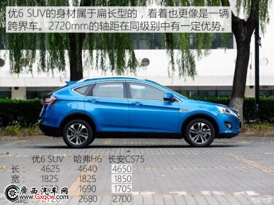 ԣ¡ 6 SUV 2015 1.8T 