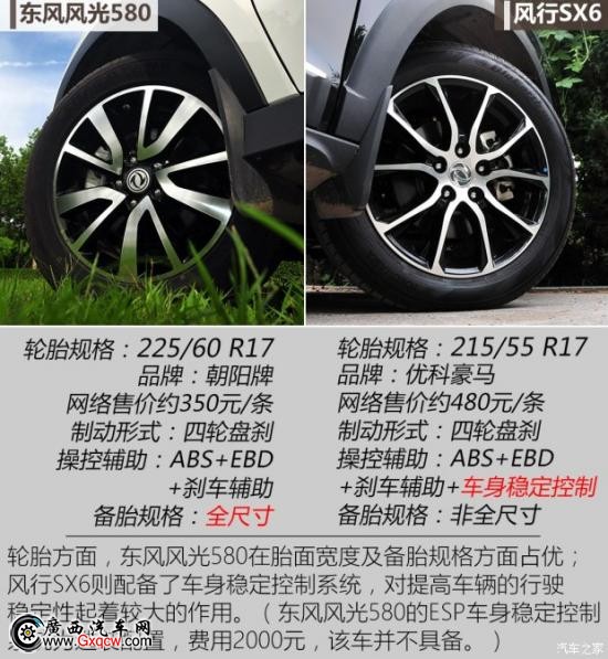 SX6 2016 2.0L ֶ