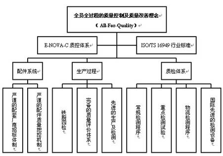 http://www.gxqcw.com/UpFiles/news/2010/2011841041953423.jpg