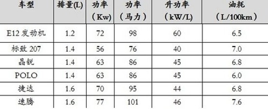 【南百汽车】金牛星搭载E12发动机升功率60KW