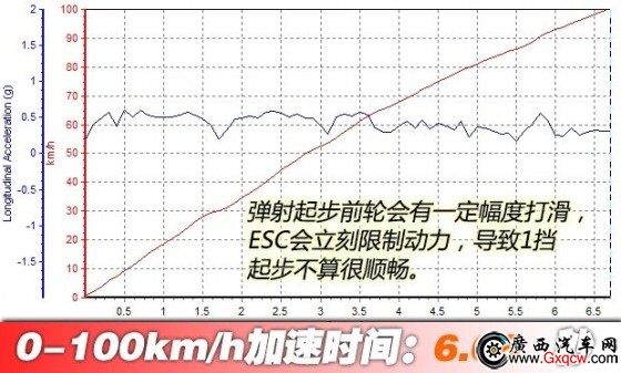 广西汽车网