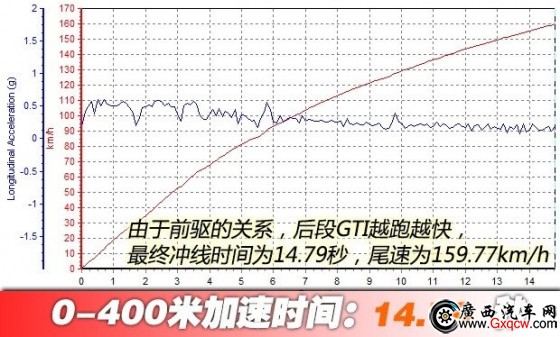 广西汽车网
