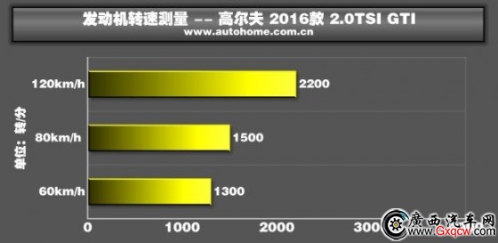 广西汽车网