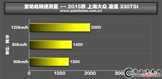 广西汽车网