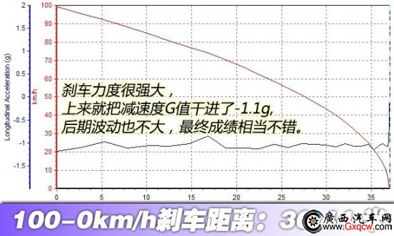 广西汽车网