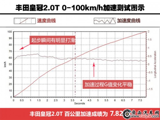 ̿Ӧ Լݷʹ2.0T