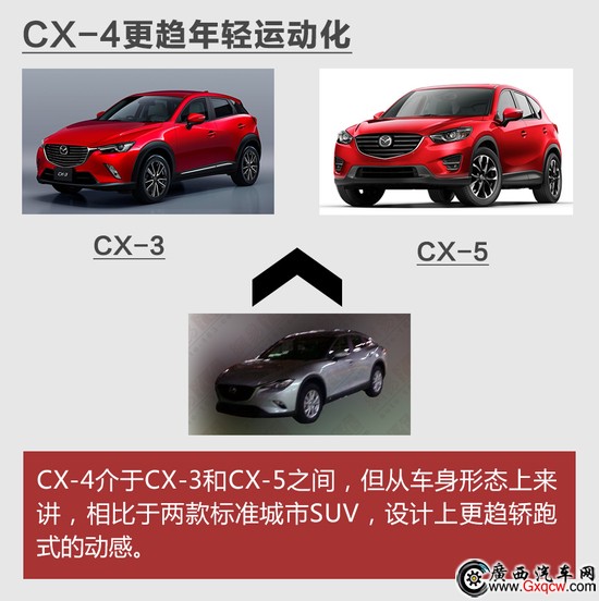 縺 һԴSUV CX-4