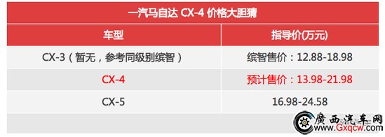 縺 һԴSUV CX-4