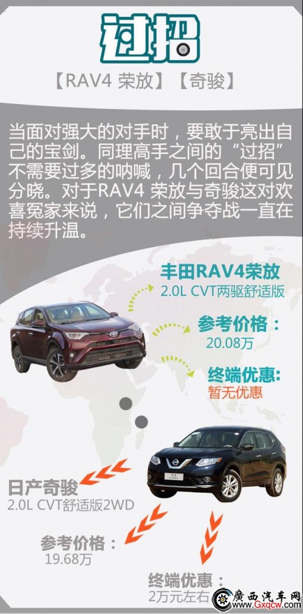 С2ڣRAV4ٷ/濥̨
