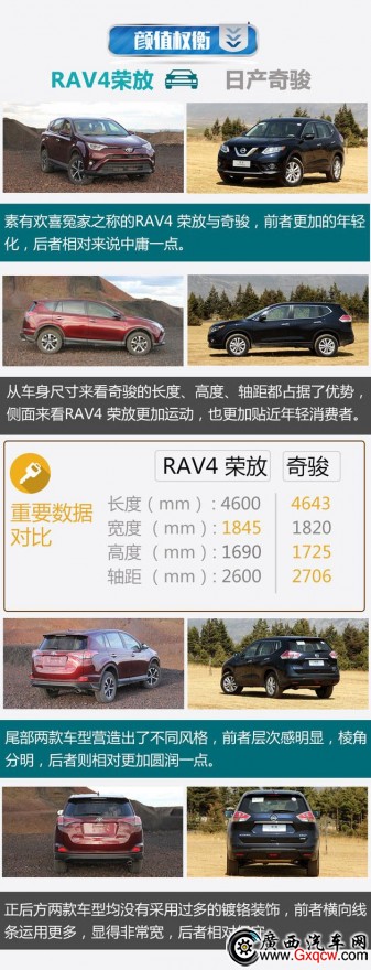 С2ڣRAV4ٷ/濥̨