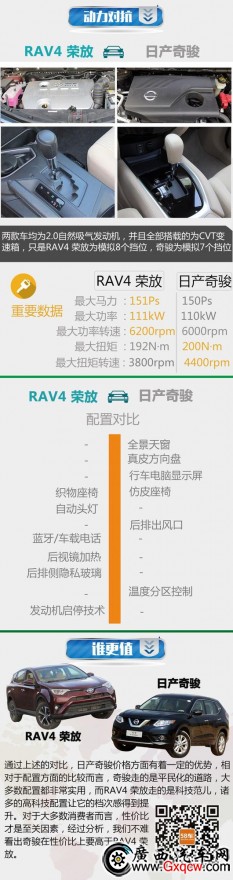 ϵ̨ ·RAV4ٷŶղ濥 