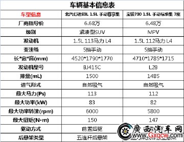 六万预算难选择，SUV和MPV你该这么选！