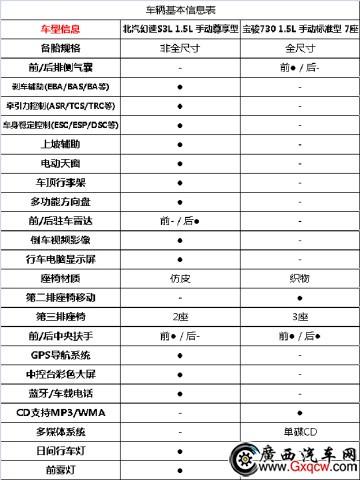 六万预算难选择，SUV和MPV你该这么选！