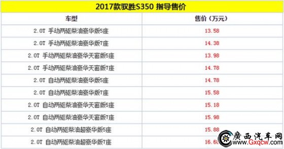 2017ԦʤS350 ۼ13.58-16.68