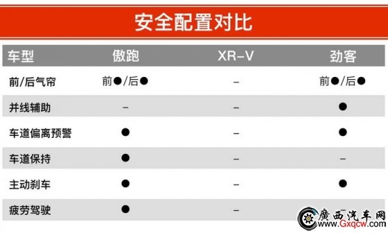 ǰ XR-V ղ 12ԪĺСSUVѡ˭