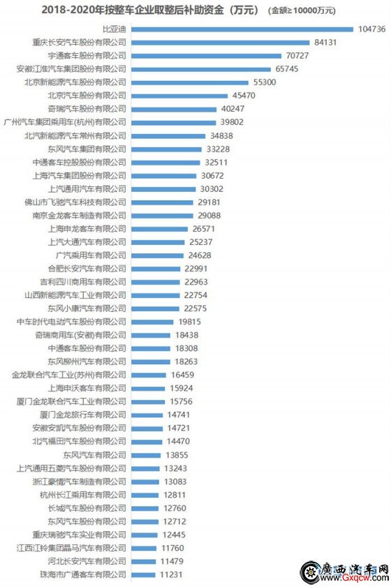 167.8Ԫţǵϻ17.56ڣԴó񲹶٣