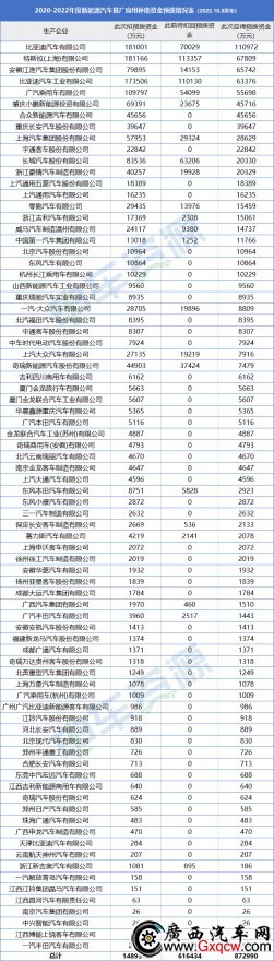 167.8Ԫţǵϻ17.56ڣԴó񲹶٣