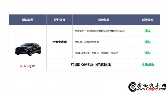 3-红旗水中托底结果发布T.jpg