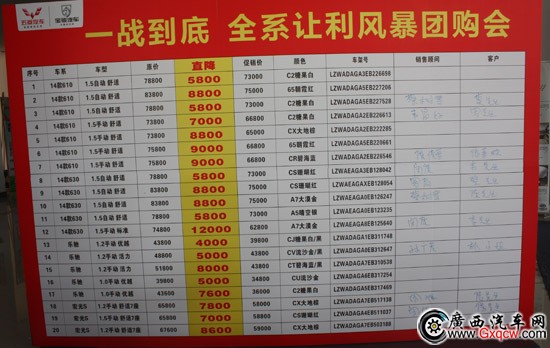 订车榜.jpg